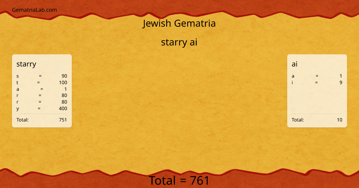 starry ai in jewish Gematria